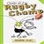 Diary of a Rugby Champ