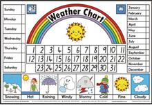 WEATHER POSTER