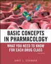 Basic Concepts in Pharmacology: What You Need to Know for Each Drug Class