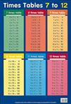 Tables 7-12